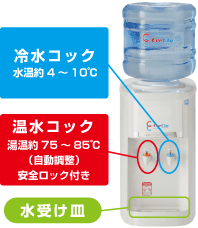 �N���N����z�{�g���E�H�[�^�[�T�[�o�[S